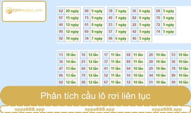 Soi Cầu Lộc Phát 68 86: Cầu Tài Lộc Với Tỉ Lệ Dễ Trúng 2 Phân tích cầu lô rơi liên tục trong soi cầu Lộc Phát miền Bắc
