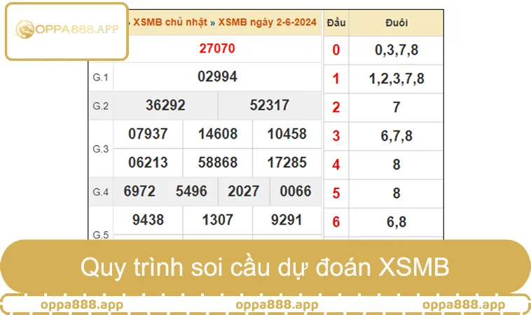 Soi Cầu Dự Đoán XSMB Từ Thống Kê Lô Gan Miền Bắc 2 Quy trình soi cầu dự đoán XSMB 3 bước hôm nay