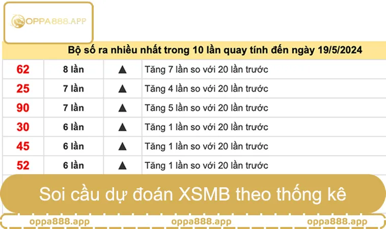 Soi Cầu Dự Đoán XSMB Từ Thống Kê Lô Gan Miền Bắc 1 Soi cầu dự đoán XSMB theo thống kê miền Bắc