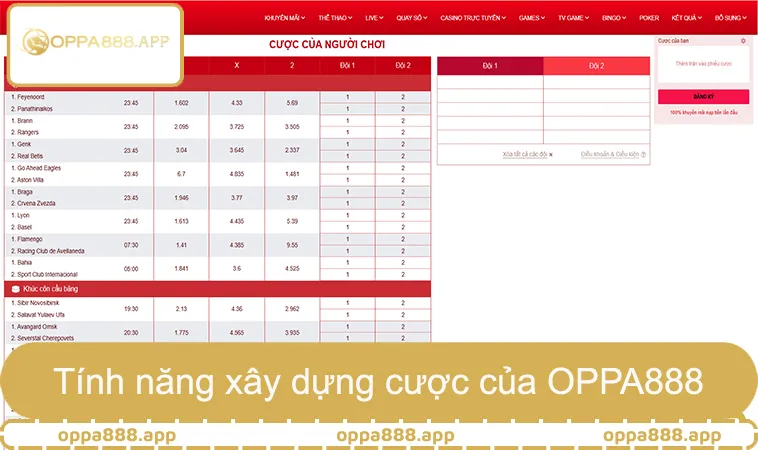 Tính năng xây dựng cược và tỷ lệ kèo tại sảnh OPPA888